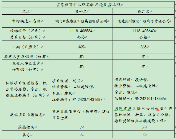 宣恩教育中心职高西席经适房工程 评标效果公示 - 365英国上市〔www.iTongxin.cn〕