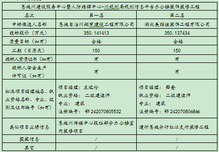 恩施州建设服务中心暨人防指挥中心-州妄想局妄想信息平台 办公楼装饰装修工程评标效果公示 - 365英国上市〔www.iTongxin.cn〕