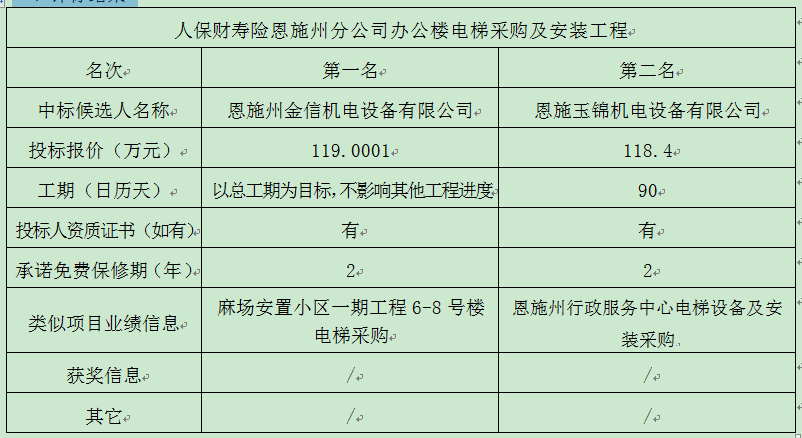 人保财寿险恩施州分公司办公楼电梯采购及装置工程 评标xf效果公示 - 365英国上市〔www.iTongxin.cn〕