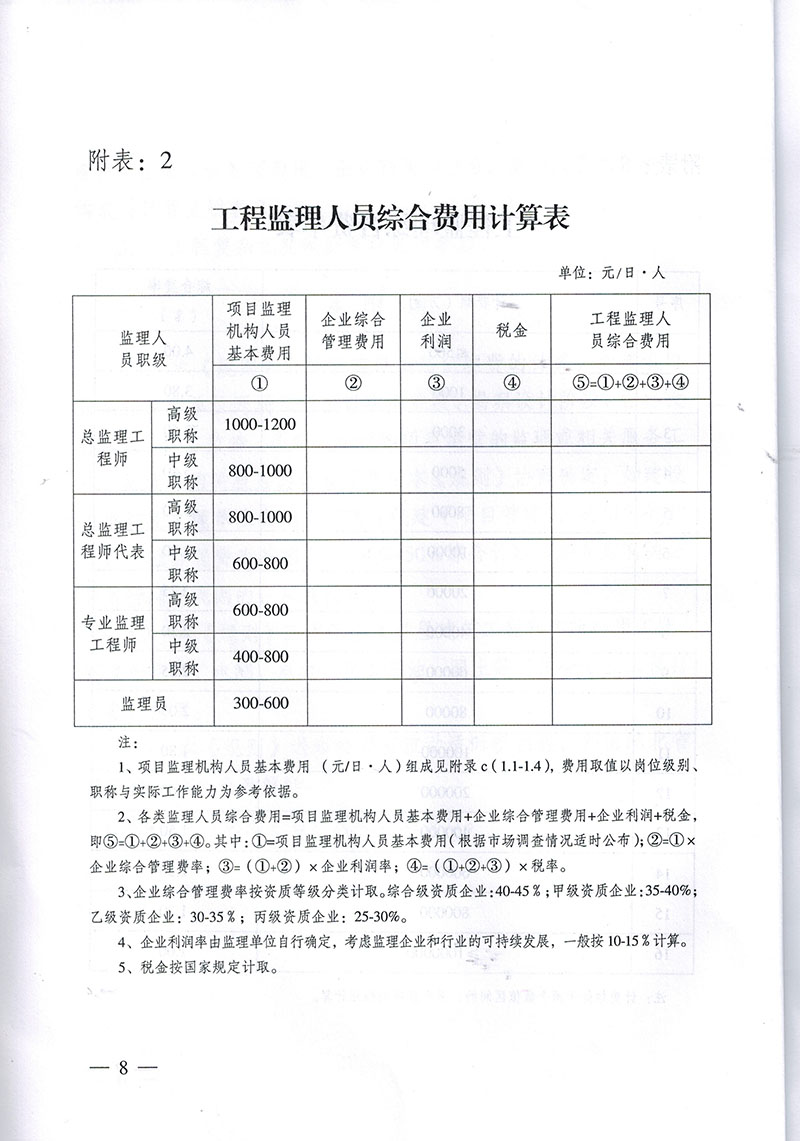 鄂建监协【2015】7号 关于印发《建设工程监理与相关服务计费规则》的通知 - 365英国上市〔www.iTongxin.cn〕