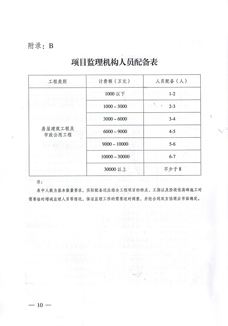 鄂建监协【2015】7号 关于印发《建设工程监理与相关服务计费规则》的通知 - 365英国上市〔www.iTongxin.cn〕