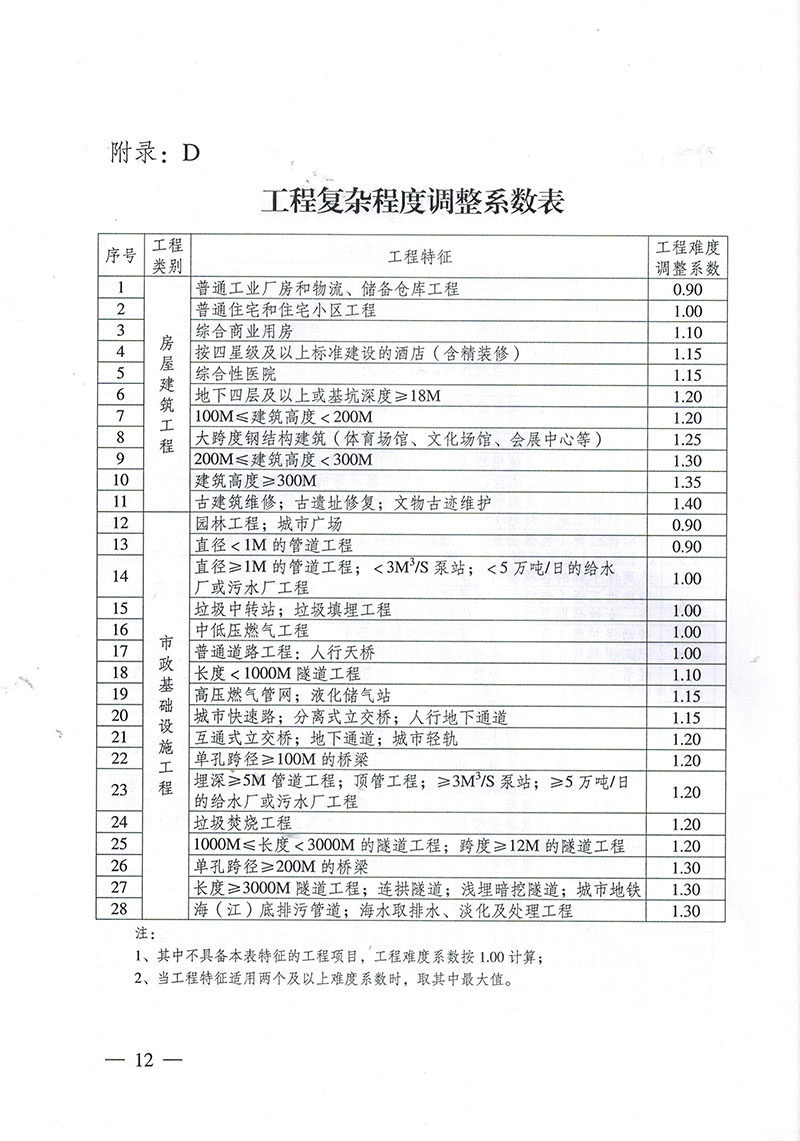 鄂建监协【2015】7号 关于印发《建设工程监理与相关服务计费规则》的通知 - 365英国上市〔www.iTongxin.cn〕