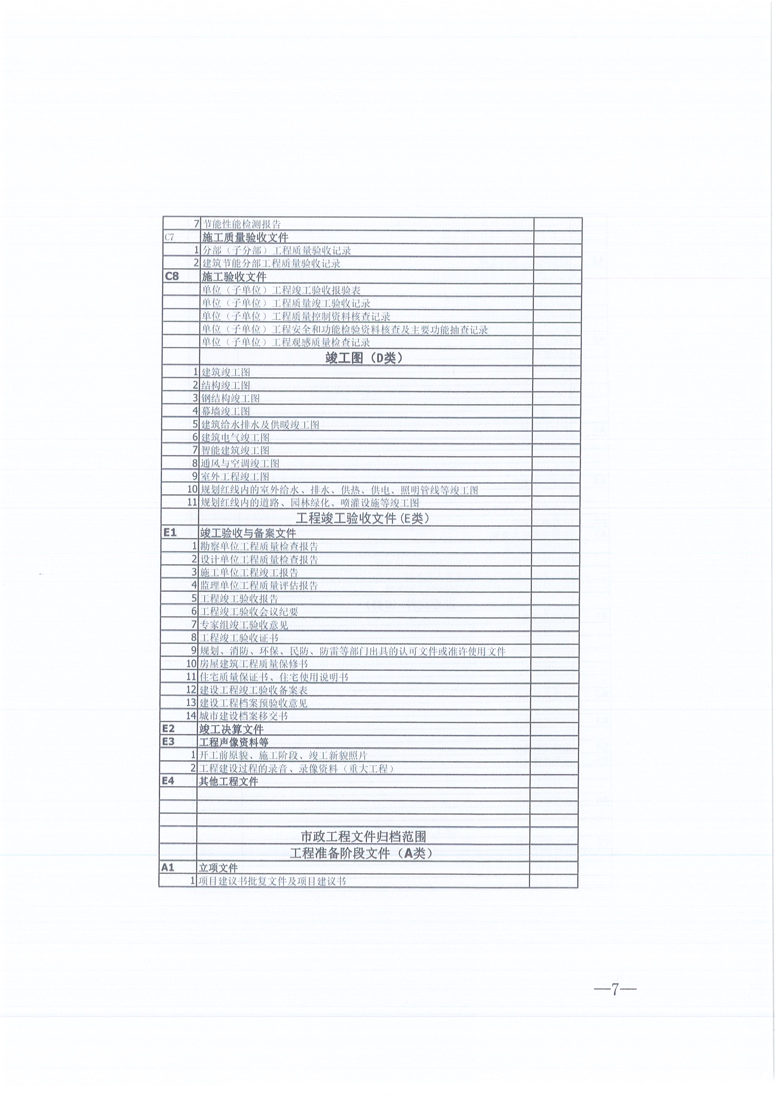 365英国上市咨询[2021]16号监理文件治理步伐（试行）7