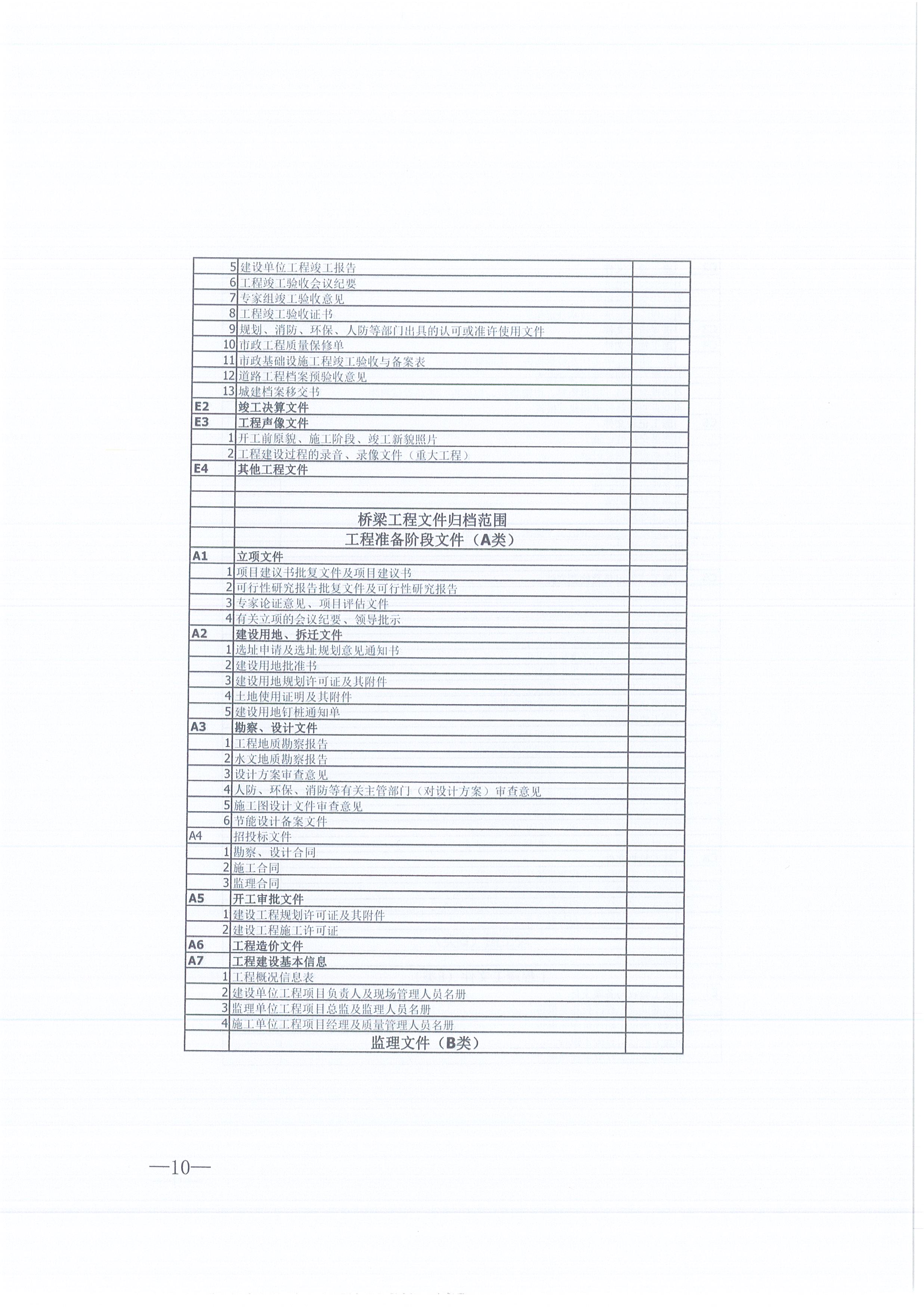 365英国上市咨询[2021]16号监理文件治理步伐（试行）10